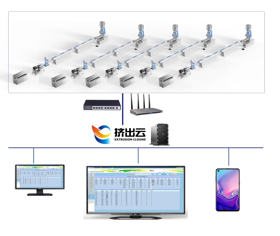 挤出云远程监控系统